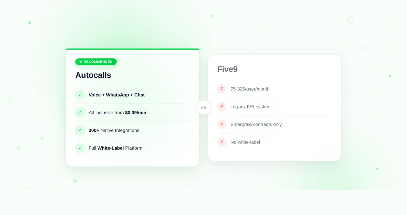 Best Five9 Alternative in 2026 — Why Teams Are Switching to Autocalls