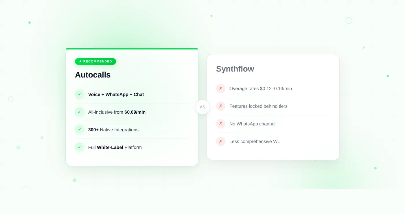 Best Synthflow Alternative 2026  Autocalls vs Synthflow Comparison |  Autocalls
