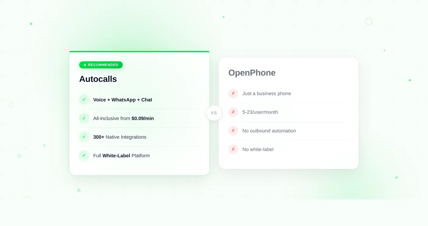 Best OpenPhone Alternative in 2026 — Why Teams Are Switching to Autocalls