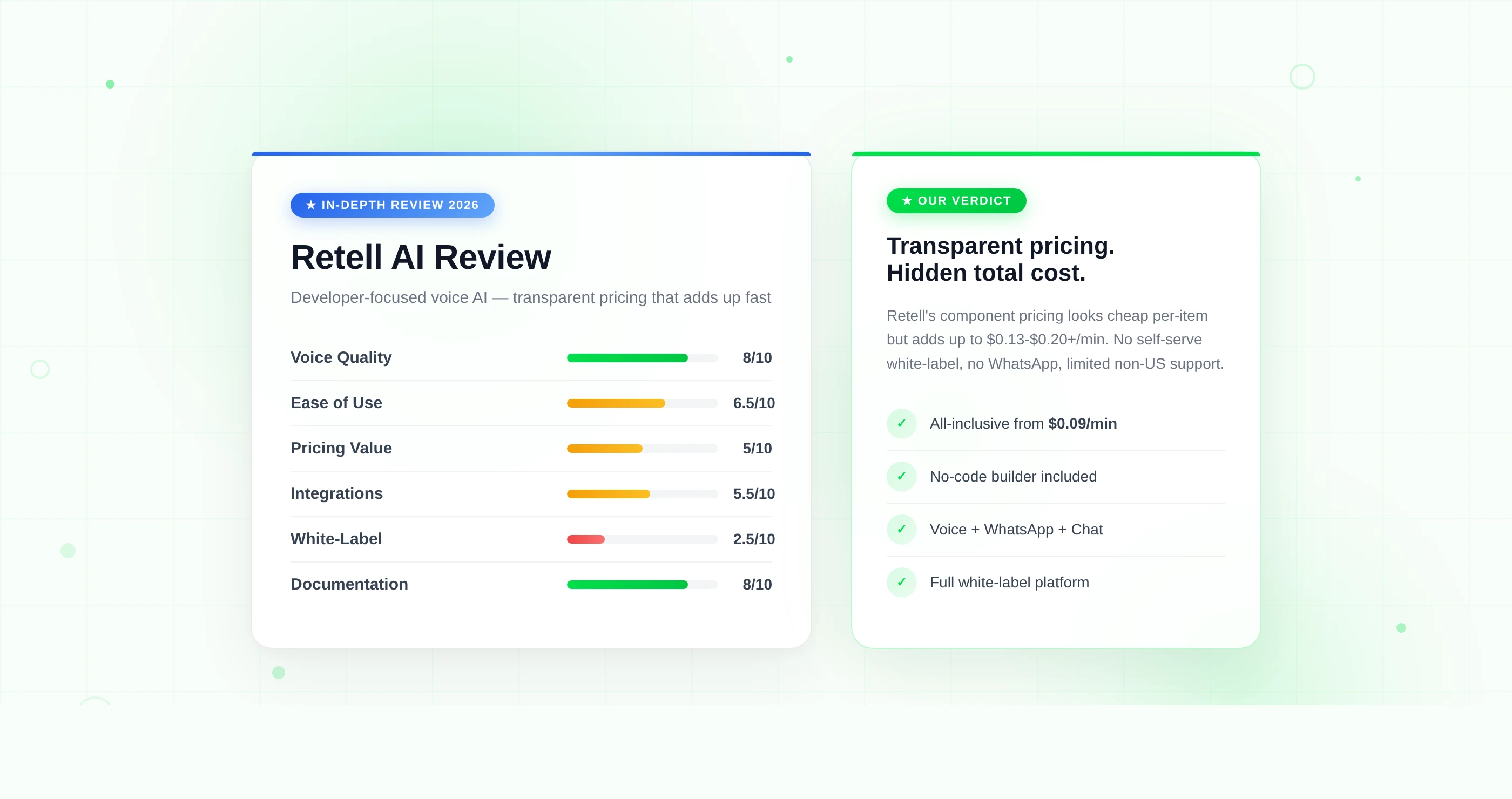 Retell AI Review 2026 — Pricing, Features, Pros & Cons
