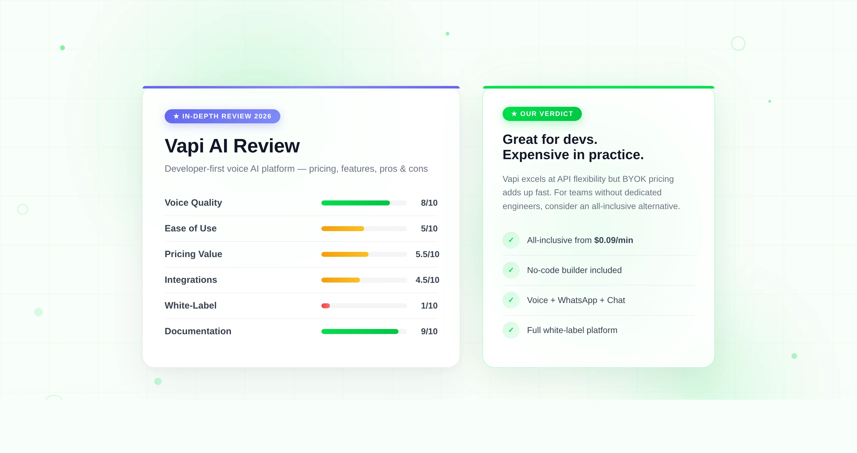 Vapi AI Review 2026 — Pricing, Features, Pros & Cons