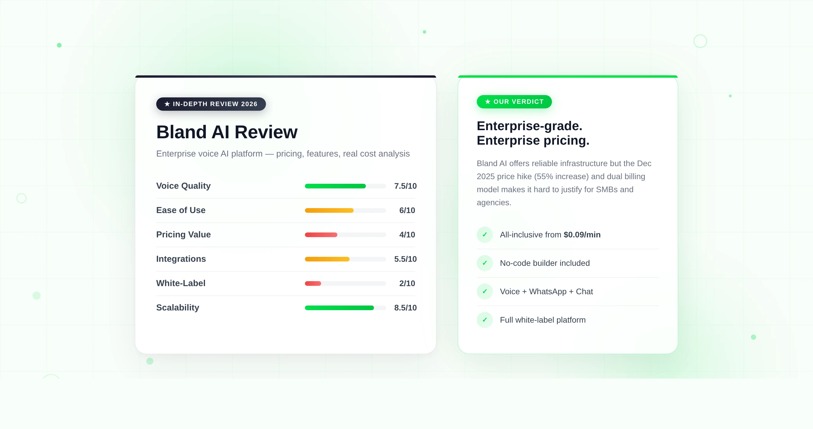 Bland AI Review 2026 — Pricing, Features, Pros & Cons