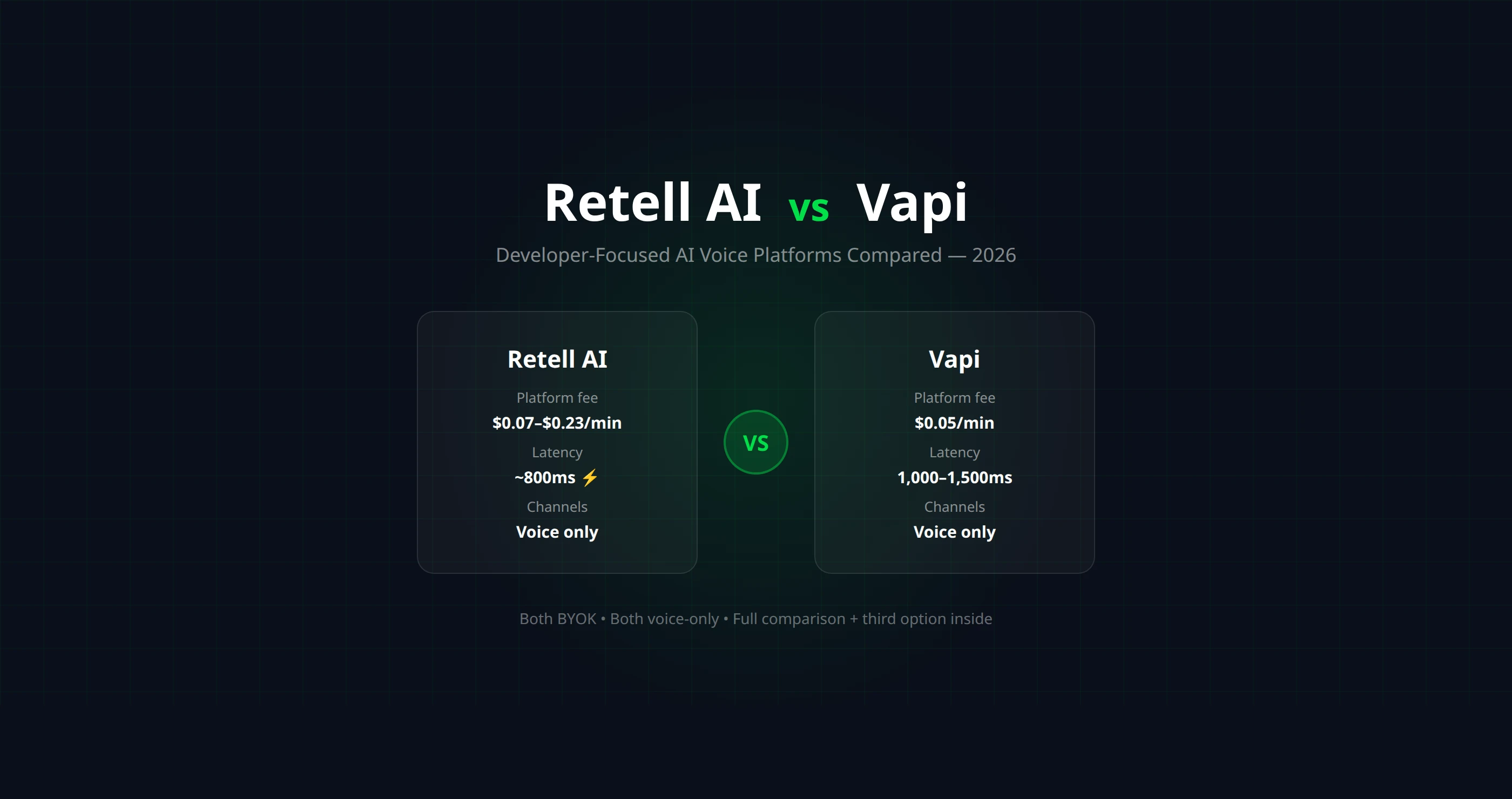 retell ai vs vapi Retell AI vs Bland AI vs Vapi: Voice Agent Platform Comparison (2026) main image 1